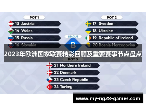 2023年欧洲国家联赛精彩回顾及重要赛事节点盘点