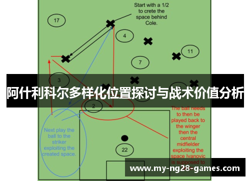 阿什利科尔多样化位置探讨与战术价值分析