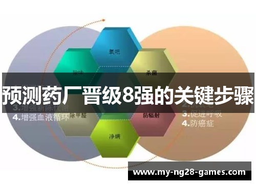 预测药厂晋级8强的关键步骤
