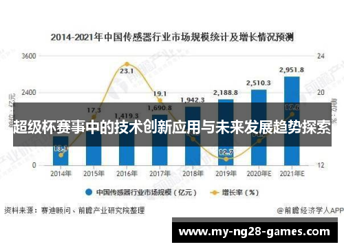 超级杯赛事中的技术创新应用与未来发展趋势探索